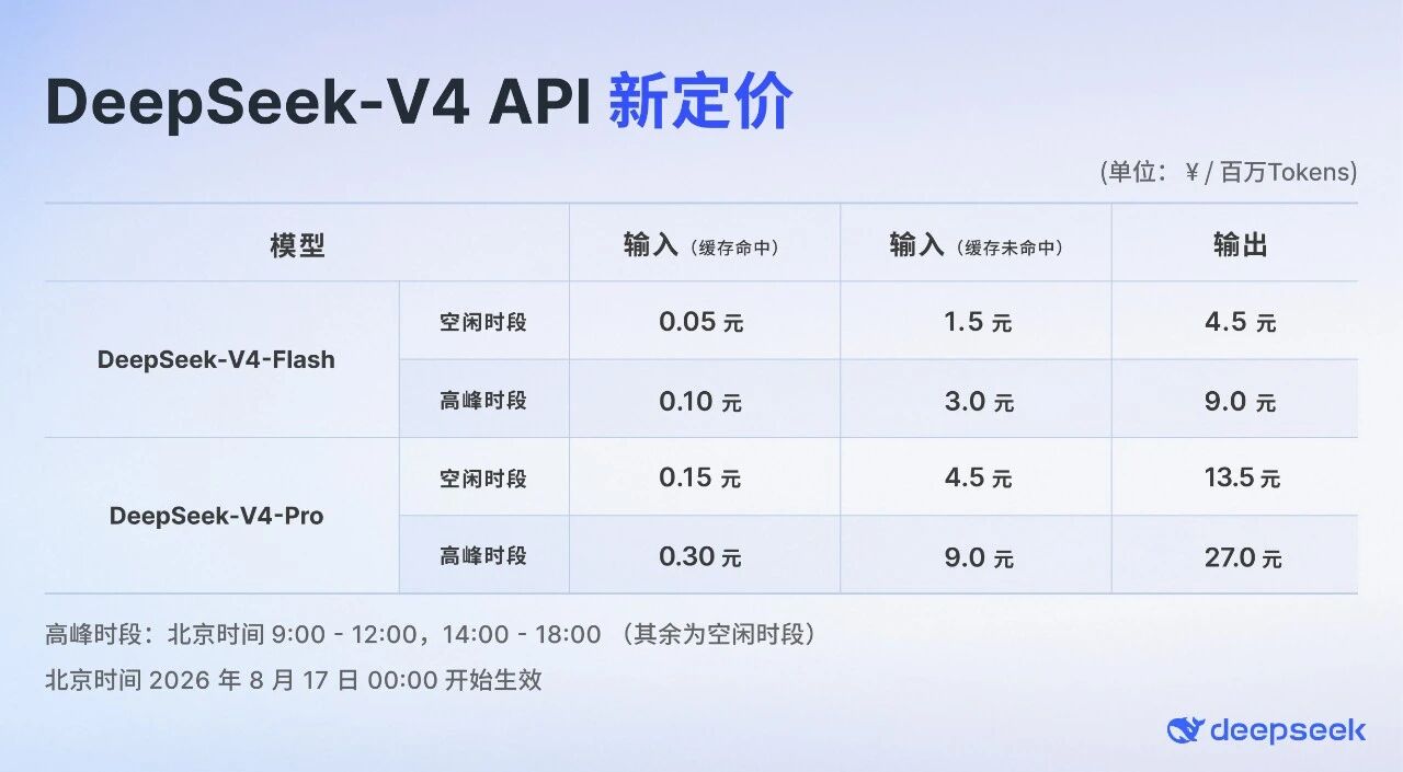 DeepSeek 官方 V4 新定价
